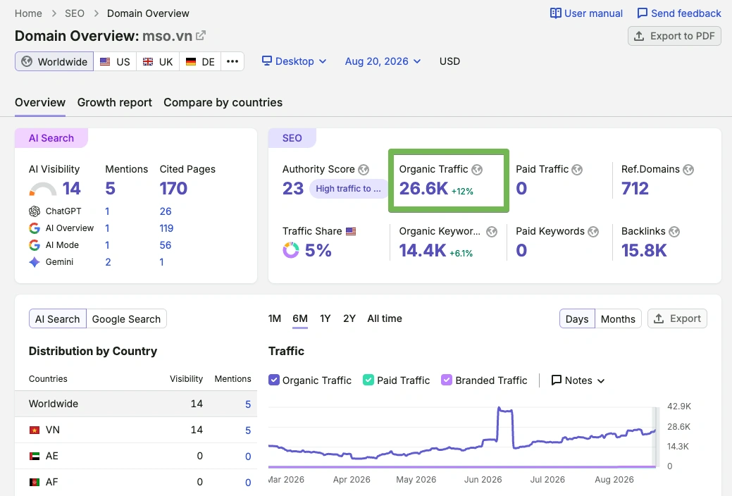 Báo cáo tăng trưởng Traffic SEO website MSO.vn