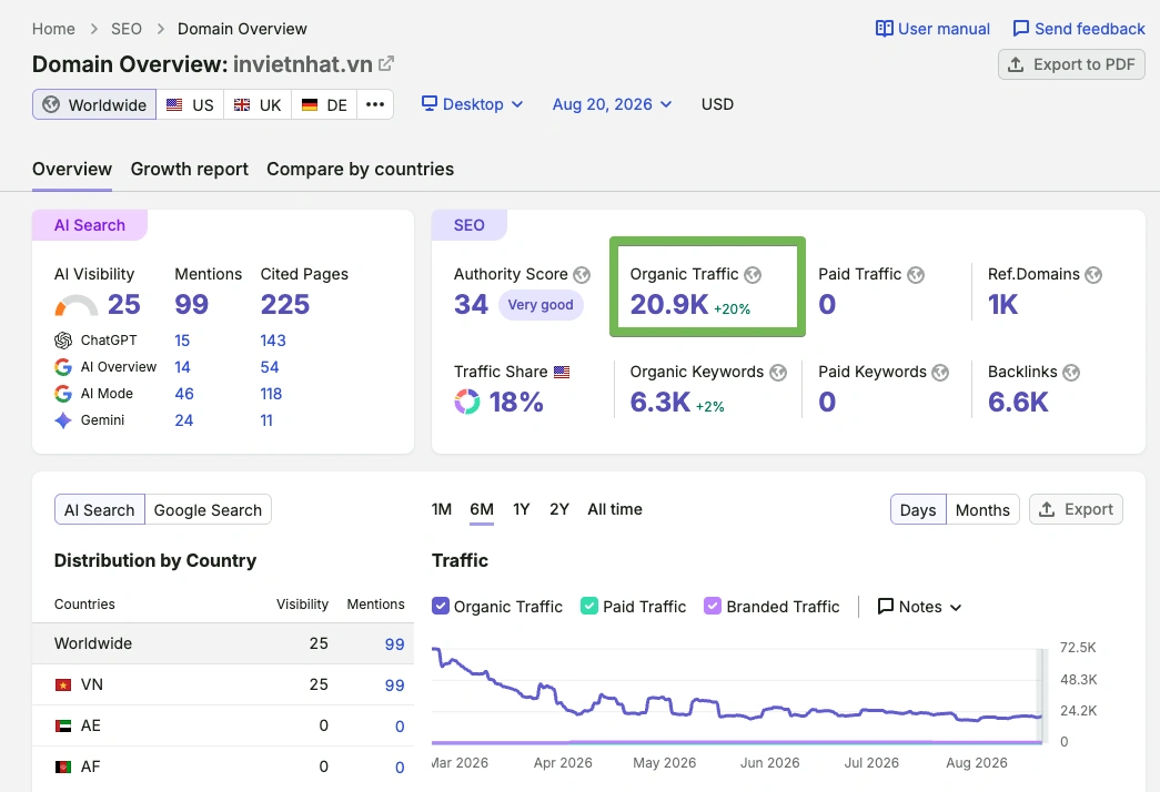 Số liệu Semrush tăng trưởng Traffic SEO website In Việt Nhật (invietnhat.vn)