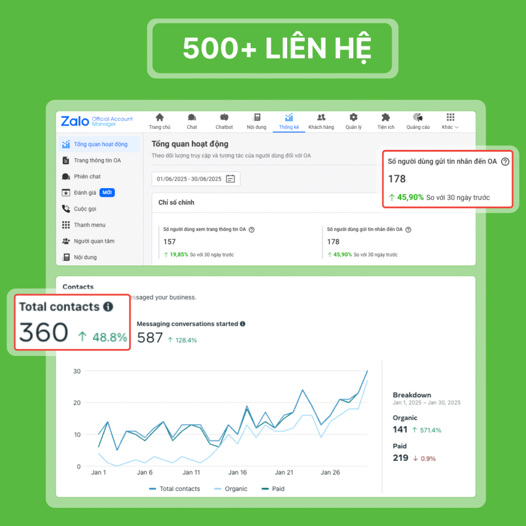 500 liên hệ mỗi tháng