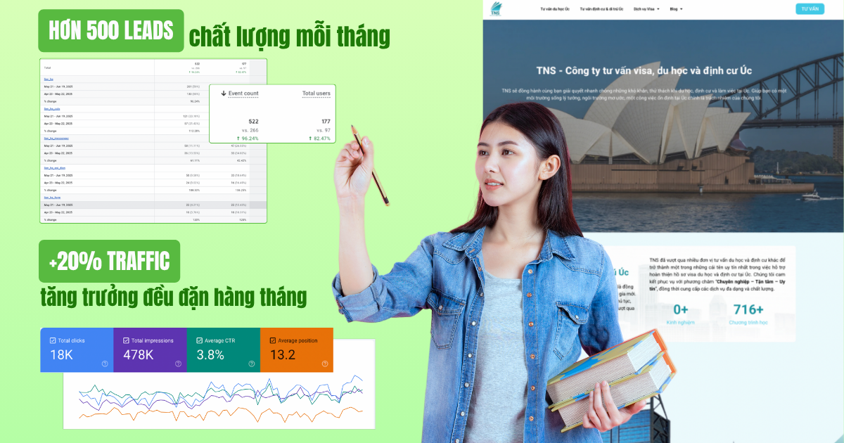 Case Study TNS