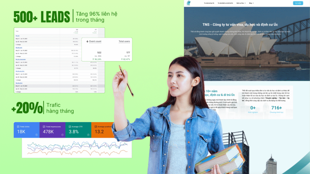 Case Study TNS
