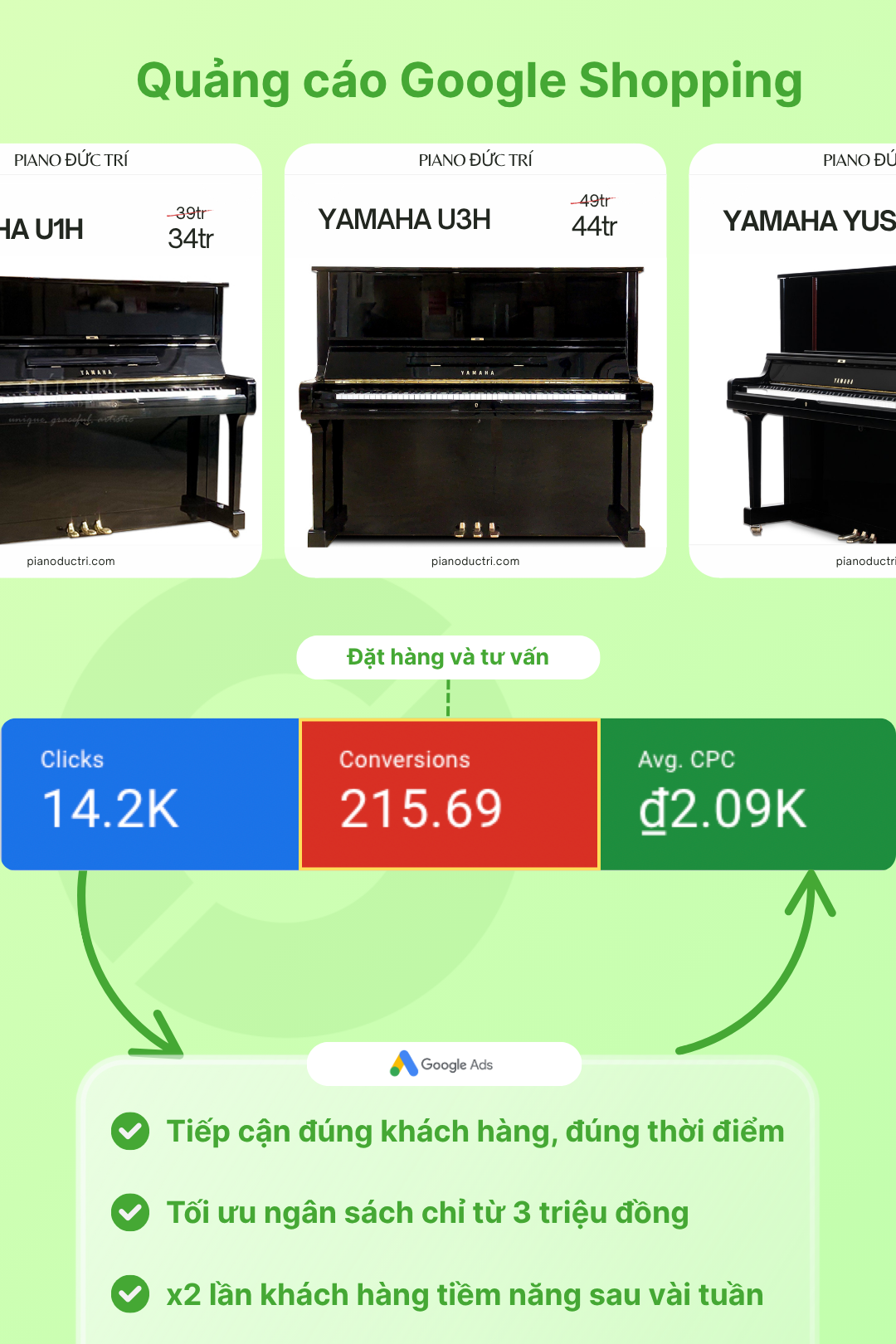 Dịch vụ Google Ads