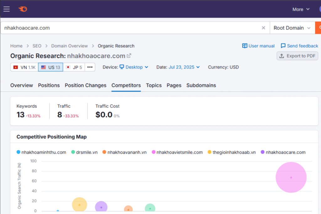 3 cách xác định và phân tích đối thủ cạnh tranh SEO chuẩn và chi tiết 9 Dùng Semrush để phân tích đối thủ SEO