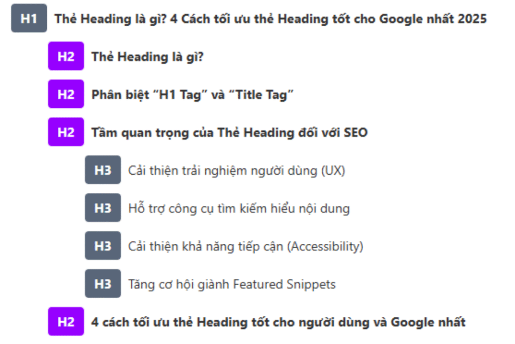 Thẻ Heading là gì? 4 Cách tối ưu và 3 điều cần tránh khi tối ưu thẻ Heading tốt cho Google nhất 3 Tối ưu từ khóa trong heading
