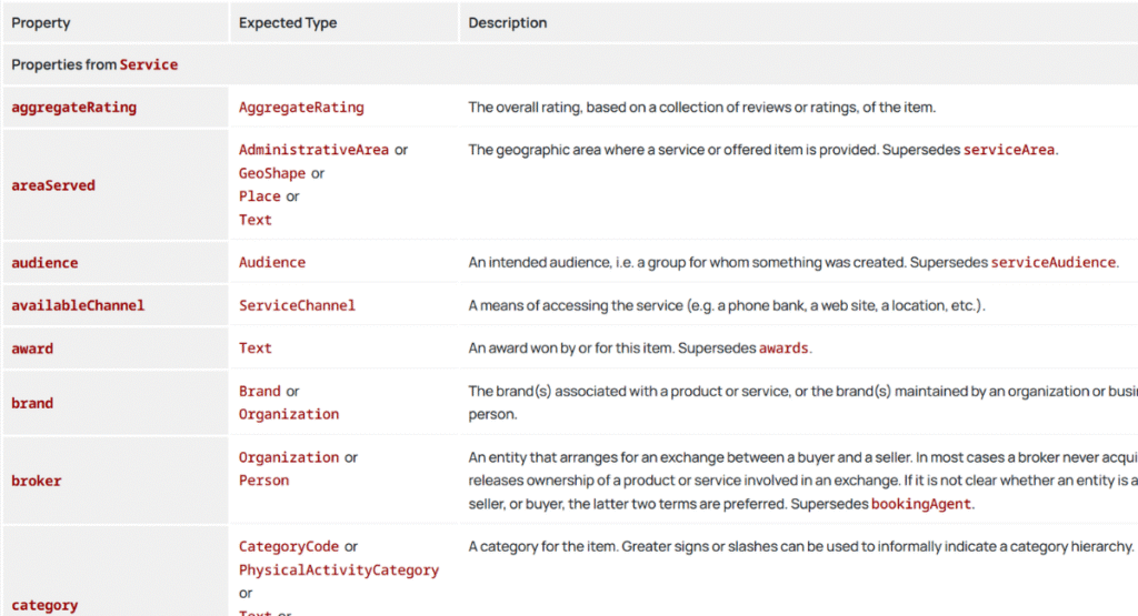 Schema Service là gì? 15 thuộc tính & Cách triển khai Service Schema tốt nhất cho SEO và Google 2 Các loại thuộc tính hỗ trợ tốt nhất cho Schema Service
