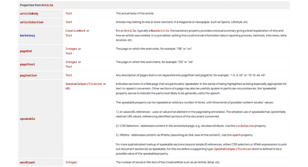 Article Schema là gì? Thuộc tính và Cách triển khai bằng Json & Plugin 2025 5 Các thuộc tính cơ bản của Article Schema