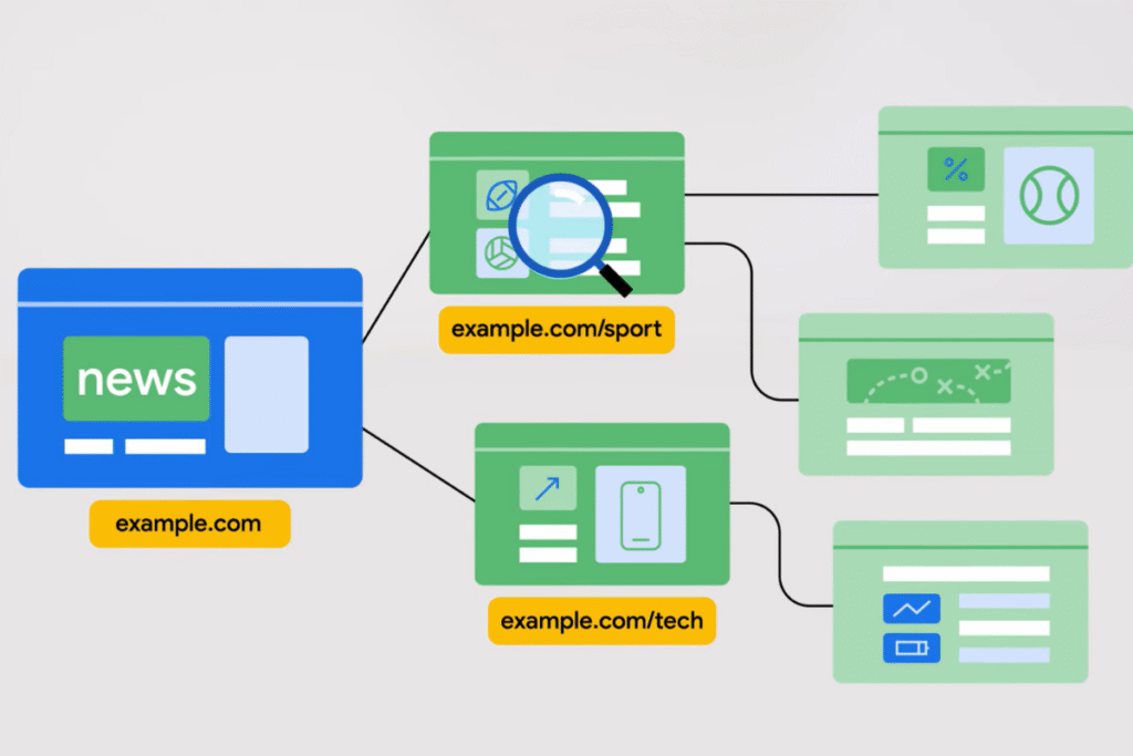 Google Search hoạt động thế nào? Cách Google cải thiện SERP thông qua Deep Learning, QBST và Dữ liệu người dùng 3 Cách thức Google khám phá URL