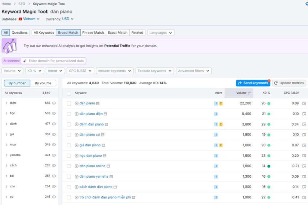 Quy trình SEO tổng thể website Top 1 với 8 bước tiêu chuẩn 1 Sử dụng Semrush để nghiên cứu từ khóa