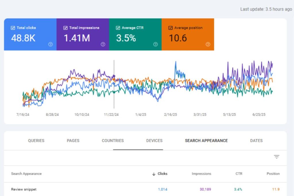 SEO là gì? Công việc chính và 8 lưu ý khi SEO website 8 Theo dõi hiệu quả SEO bằng Google Search Console