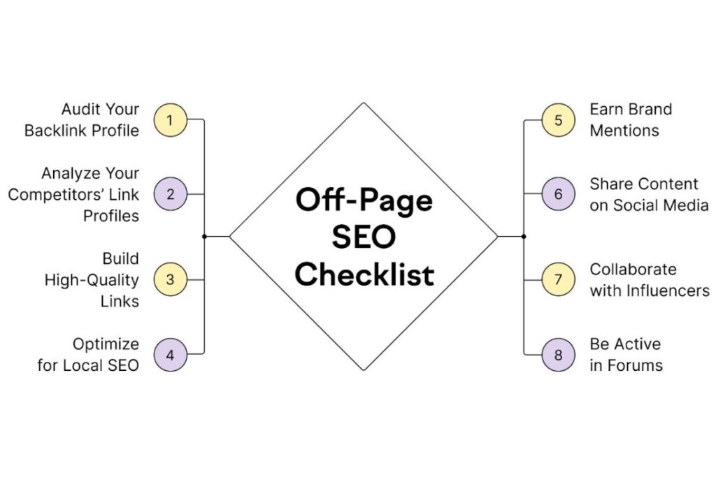 Quy trình SEO tổng thể website Top 1 với 8 bước tiêu chuẩn 8 Tối ưu Checklist Offpage SEO