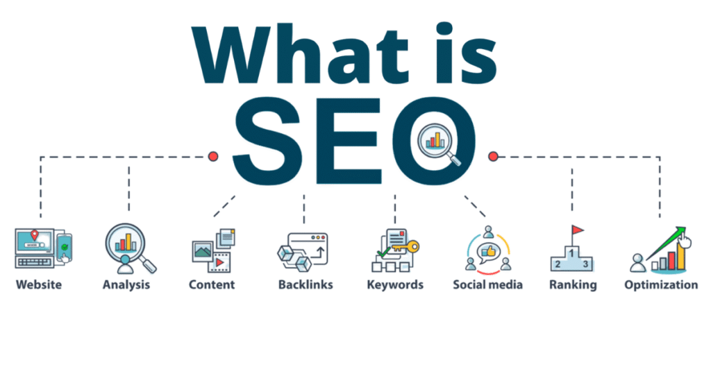 SEO là gì? Công việc chính và 8 lưu ý khi SEO website 1 SEO hay Search Engine Optimization là quá trình tối ưu web trên các công cụ tìm kiếm