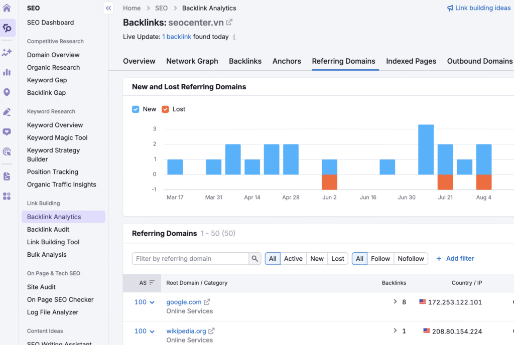 Backlink là gì? Cách xây dựng backlink chất lượng cho SEO 10 image 19