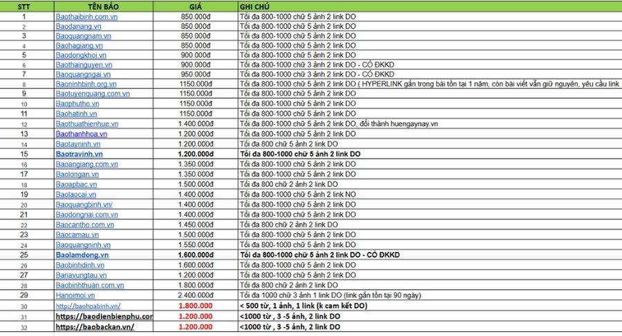 Bảng giá mua báo PR cho website