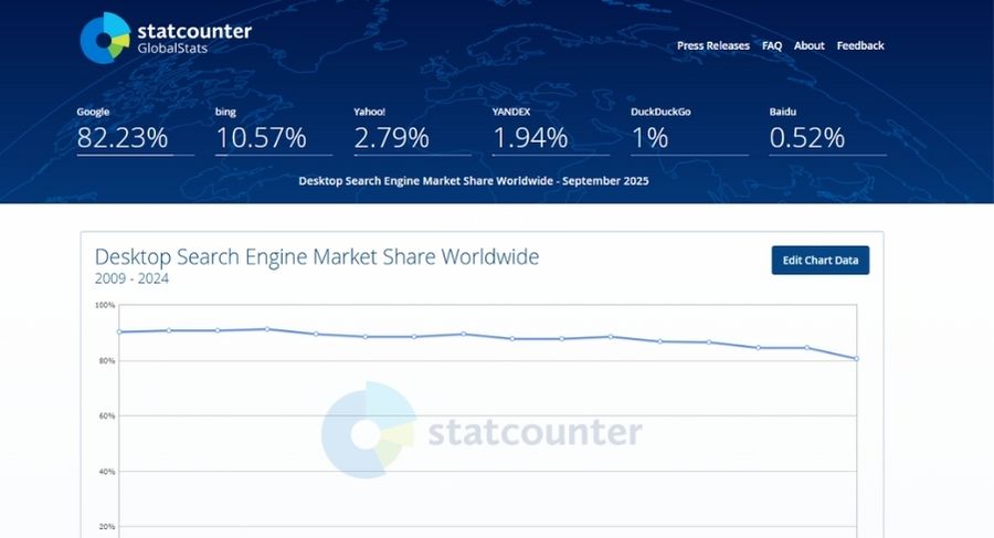 Báo cáo về thị phần của Bing trên thị trường tìm kiếm
