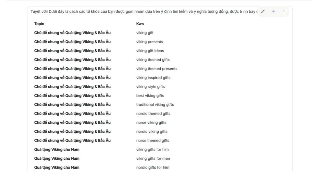 Bước 2 nhập Prompt yêu cầu AI gom nhóm từ khóa