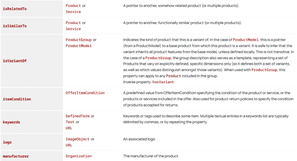 Schema Product là gì? 22 Thuộc tính Product Schema và Cách sử dụng tốt nhất cho SEO 6 Các thuộc tính chính dành riêng cho sản phẩm