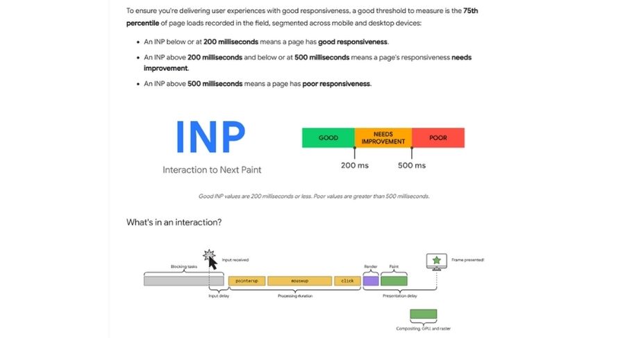 Cách tính toán giá trị INP cuối cùng
