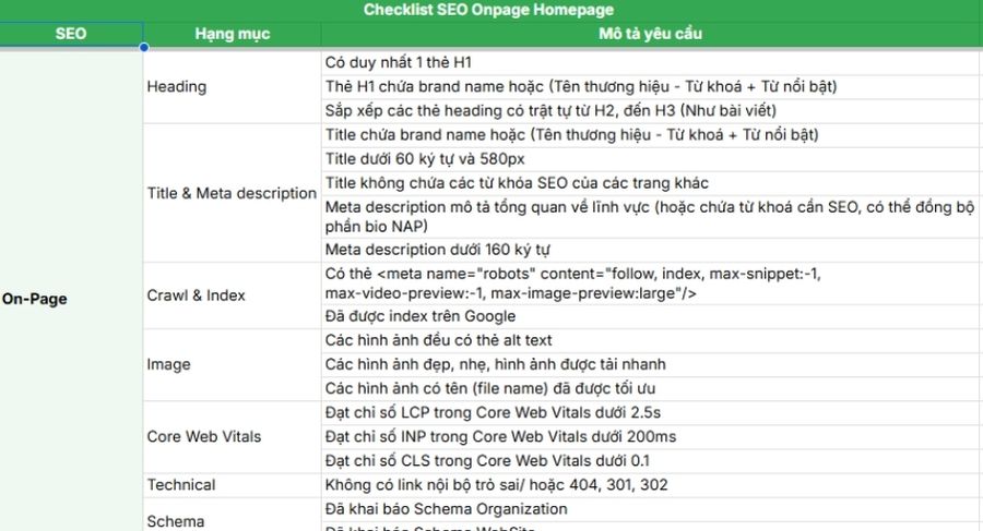 Checklist tối ưu SEO On-page SEO trang chủ