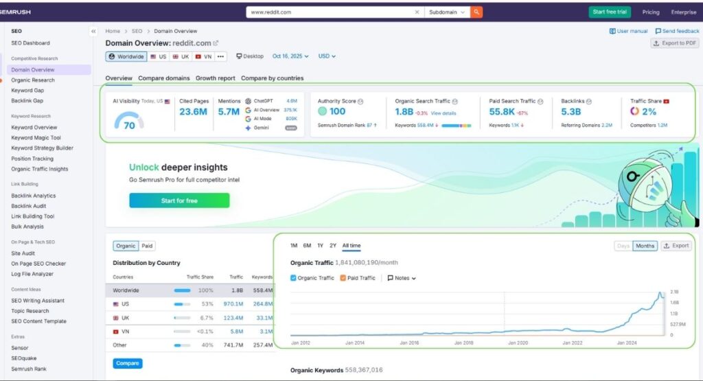 Kiểm tra tín hiệu SEO của forum
