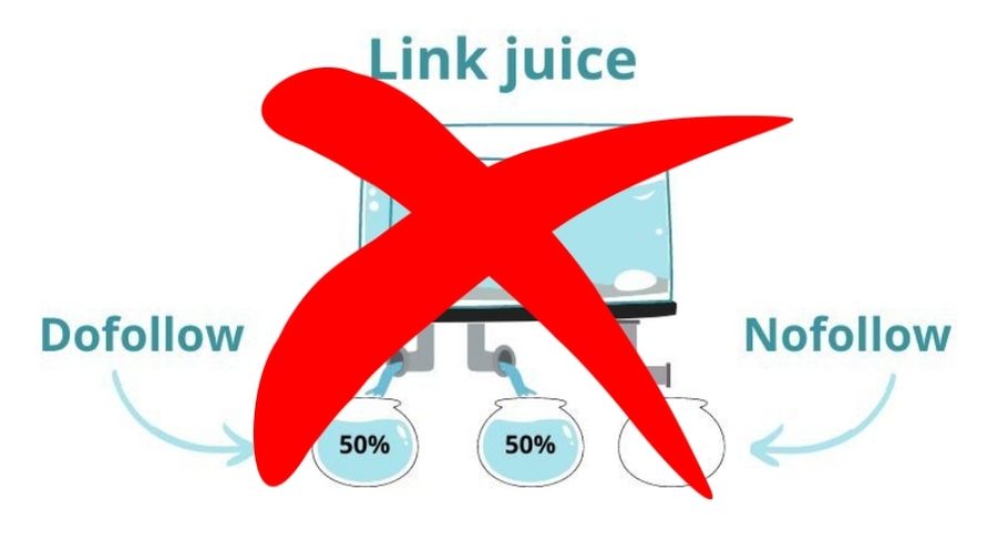 Lo ngại về việc mất link juice khi trỏ link ra ngoài là sai