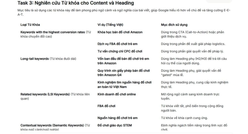 Nghiên cứu từ khóa cho bài viết