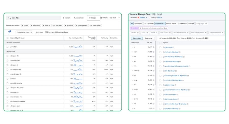 Sử dụng các công cụ nghiên cứu từ khóa chuyên dụng để tìm LSI Key