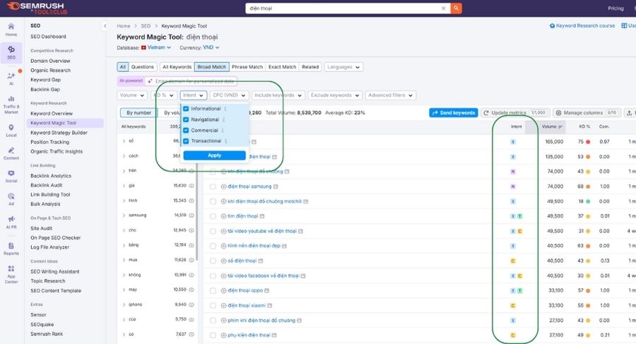 Sử dụng công cụ SEO để phân tích Search Intent