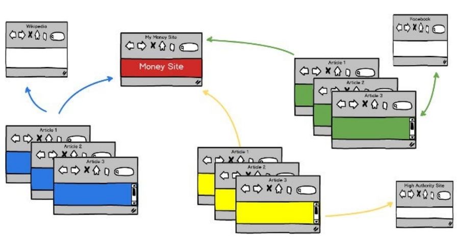 Sức mạnh và lợi ích khi sử dụng tên miền hết hạn để dựng PBN