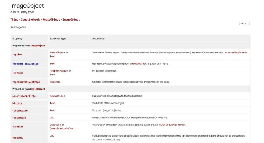 Triển khai dữ liệu có cấu trúc cho hình ảnh