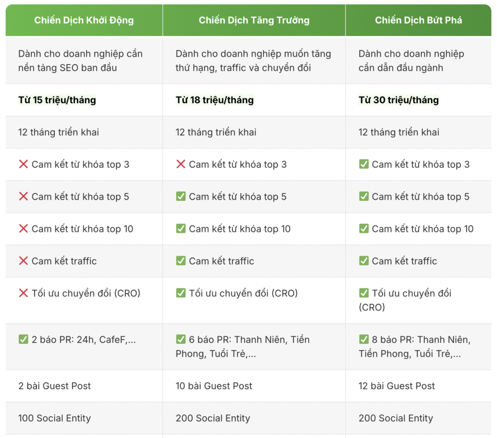 Báo giá SEO 2025 - Bảng giá SEO tổng thể từ 9 triệu 1 Chi phí SEO tại SEO Center