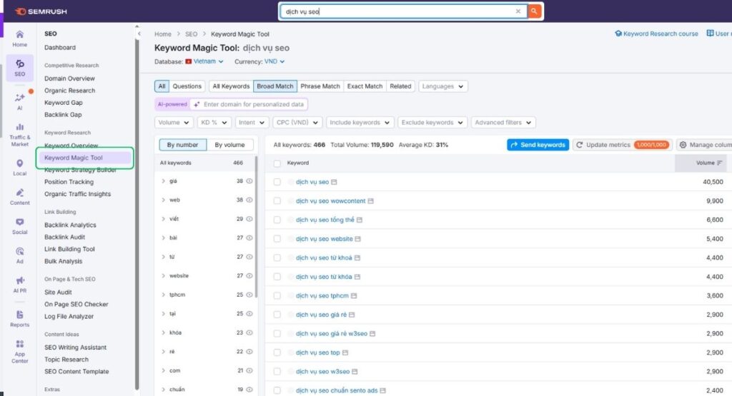 Bước 2: Sử dụng Keyword Magic Tool để mở rộng danh sách từ khóa