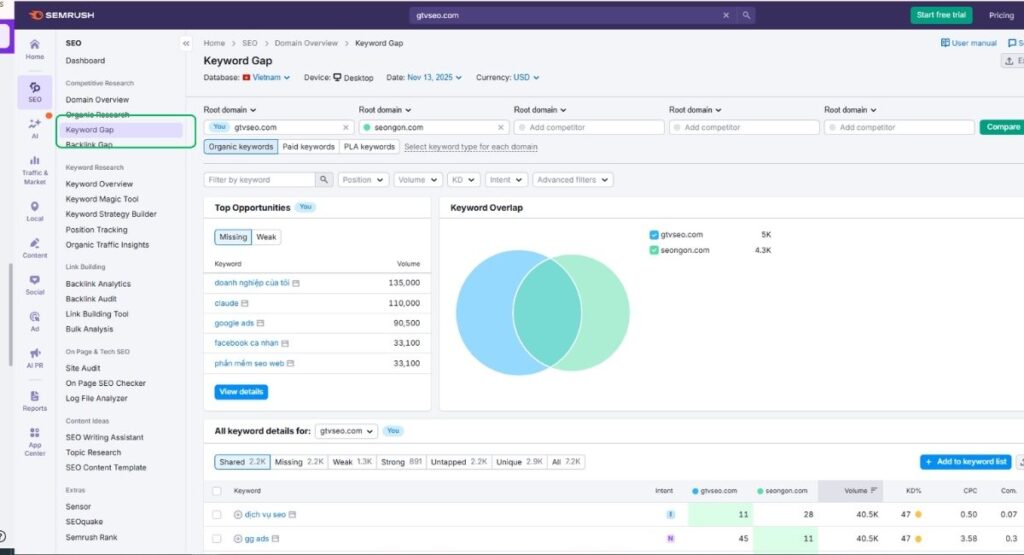 Bước 3: Phân tích và đánh cắp từ khóa của đối thủ bằng Keyword Gap