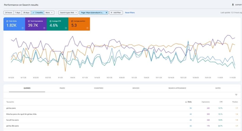 Sử dụng Google Search Console để nghiên cứu từ khóa