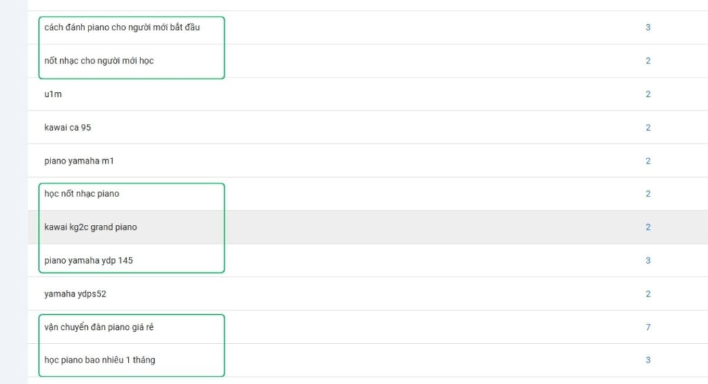Tìm kiếm và tận dụng từ Long-tail Keywords