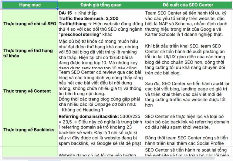 Bước 1: Tiếp nhận & Tư vấn giải pháp
