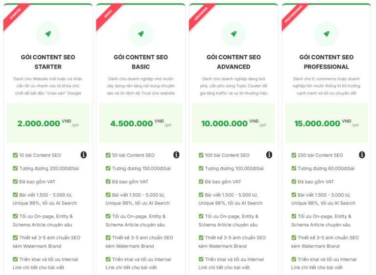 Dịch vụ viết bài chuẩn SEO 2025 - Giá rẻ từ 60K/bài 21 Bước 2: Tư vấn giải pháp & Báo giá