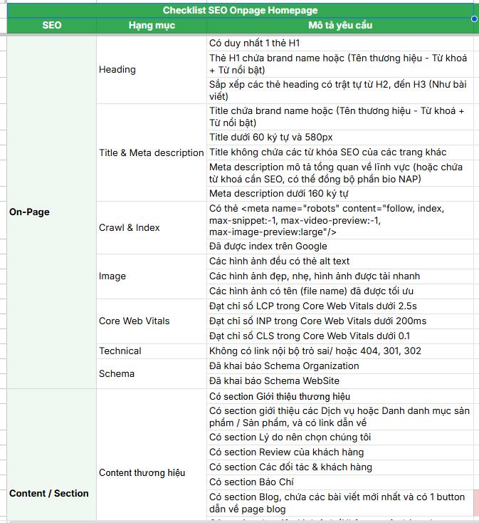 Bước 3: Audit tổng thể On-page và Technical