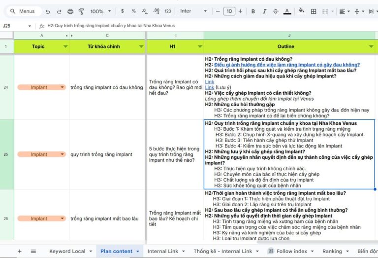 Dịch vụ viết bài chuẩn SEO 2025 - Giá rẻ từ 60K/bài 22 Bước 3: Nghiên cứu & Lập kế hoạch nội dung