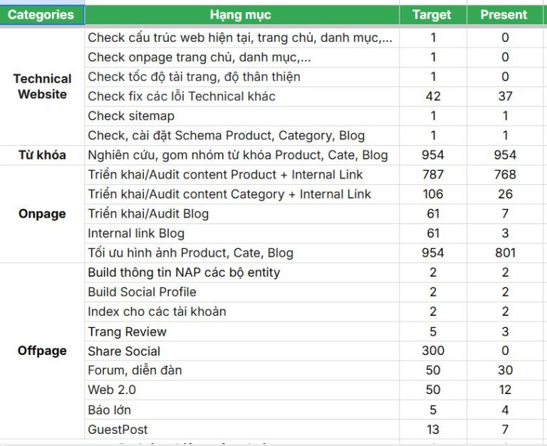 Bước 4: Lập kế hoạch chăm sóc tổng thể