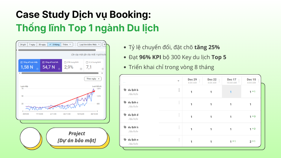 Case Study Dịch vụ Booking Thống lĩnh Top 1 ngành Du lịch