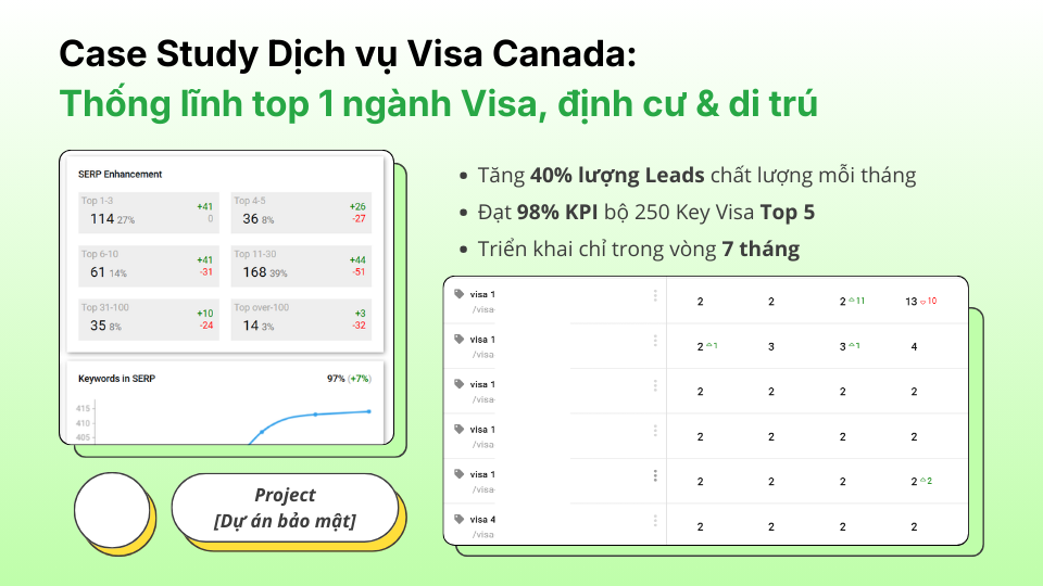 Case Study Dịch vụ Visa Canada Thống lĩnh top 1 ngành Visa, định cư & di trú