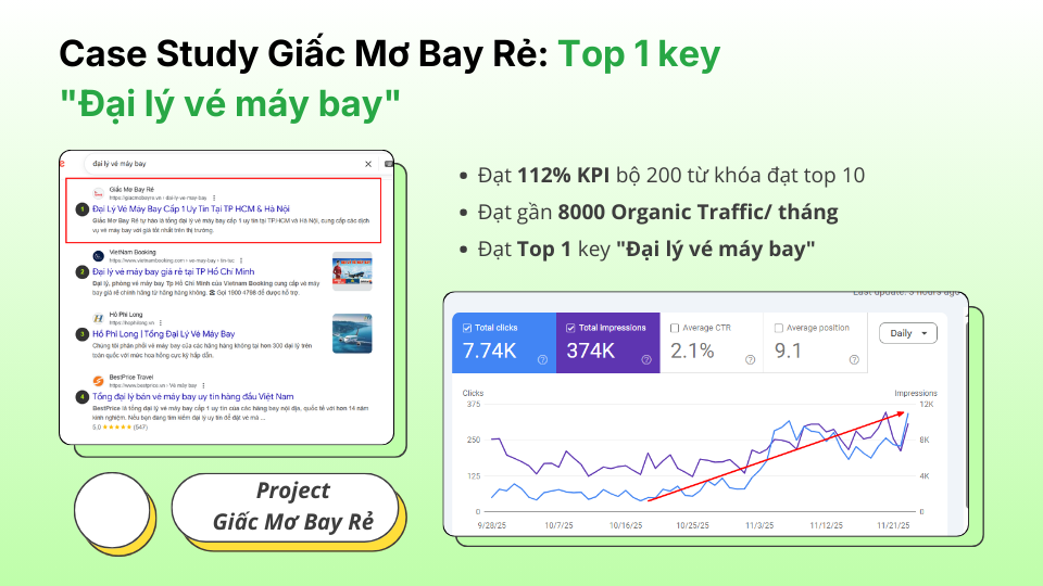 Case Study Giấc Mơ Bay Rẻ Top 1 key Đại lý vé máy bay