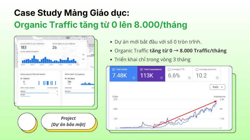 Case Study Mảng Giáo dục Organic Traffic tăng từ 0 lên 8.000tháng