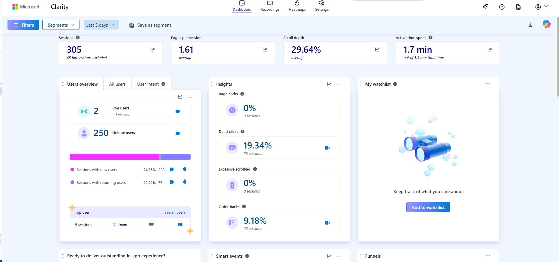Phân tích hành vi và tối ưu hóa trải nghiệm người dùng UI UX