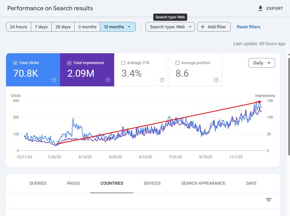 Mindset SEO Website tổng thể bền vững
