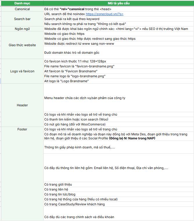 Giai đoạn 2: Tối ưu kỹ thuật & định danh thực thể thương hiệu 23 1 số Checklist tối ưu Header, Footer và cấu hình toàn website độc quyền của SEO Center