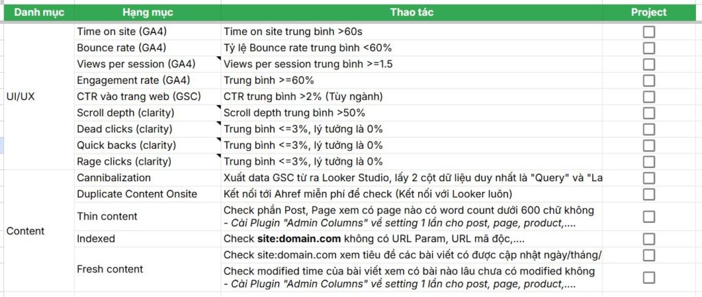 1 số tiêu chí đánh giá chất lượng Content tại SEO Center