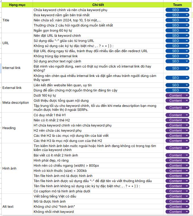 Giai đoạn 4: Tối ưu chuyển đổi & Tối ưu SEO cho AI 13 1 số tiêu chí trong checklist tối ưu SEO Onpage trên các bài viết content SEO độc quyền của SEO Center