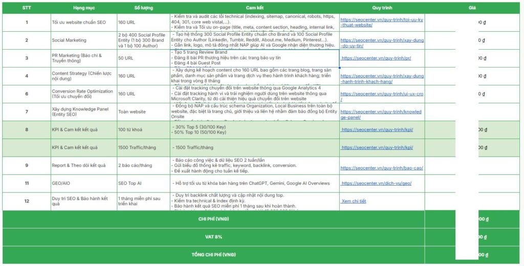 Cấu trúc báo giá dự án SEO website của SEO Center