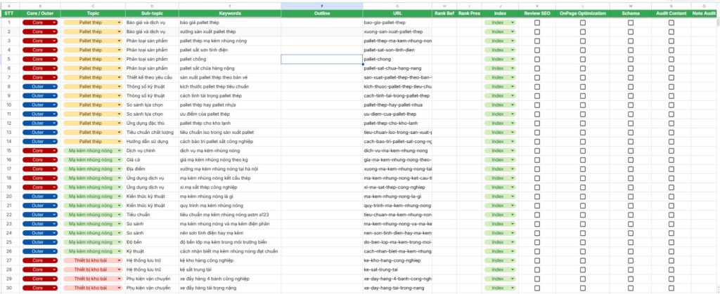 Giai đoạn 2: Tối ưu kỹ thuật & định danh thực thể thương hiệu 26 Demo plan Content chuẩn theo hành trình khách hàng tại SEO Center